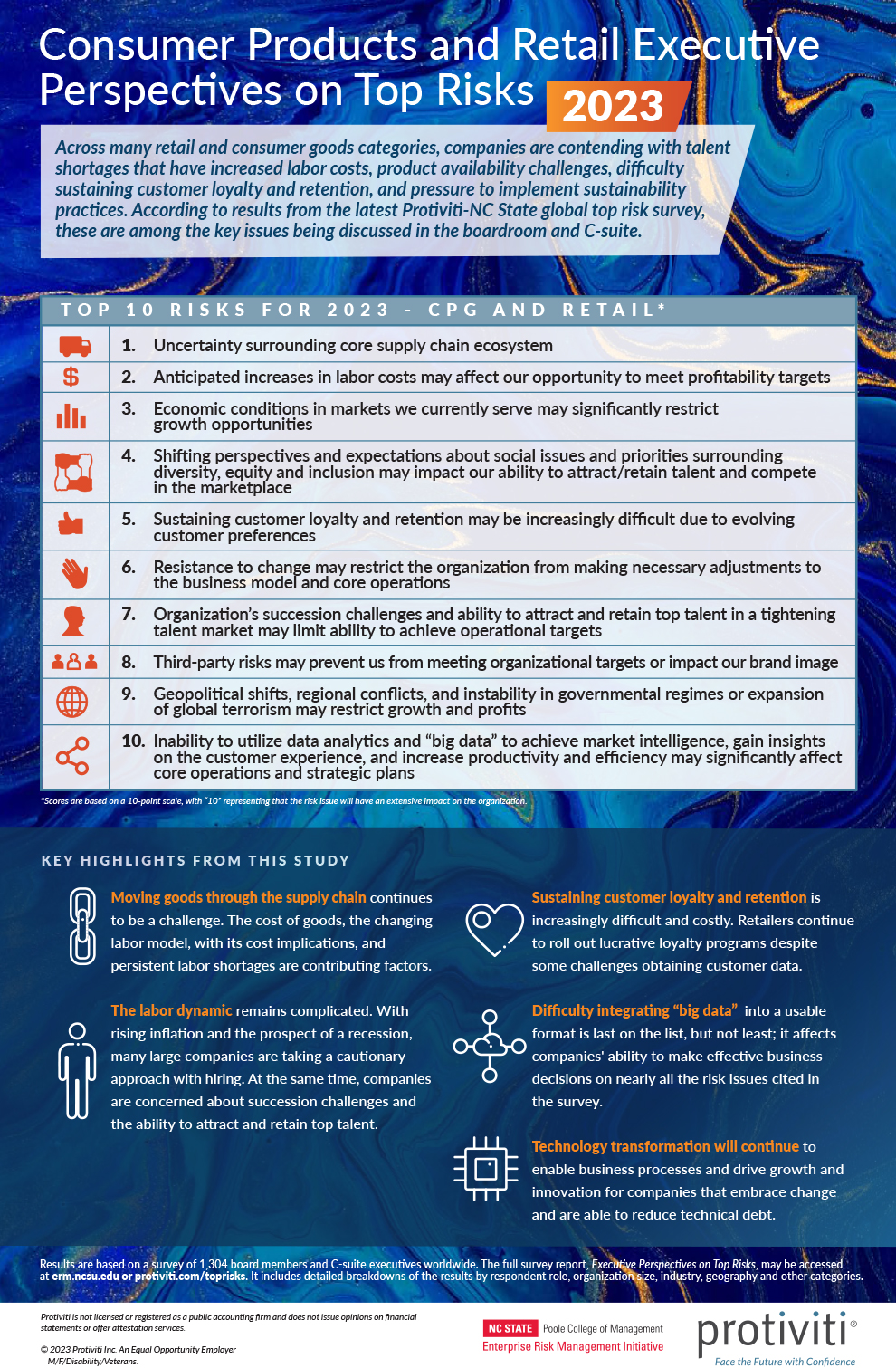   Infographic | Consumer Products and Retail Executive Perspectives on Top Risks 2023