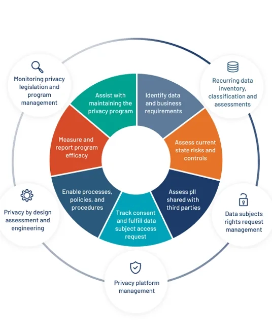 data security and privacy Italy