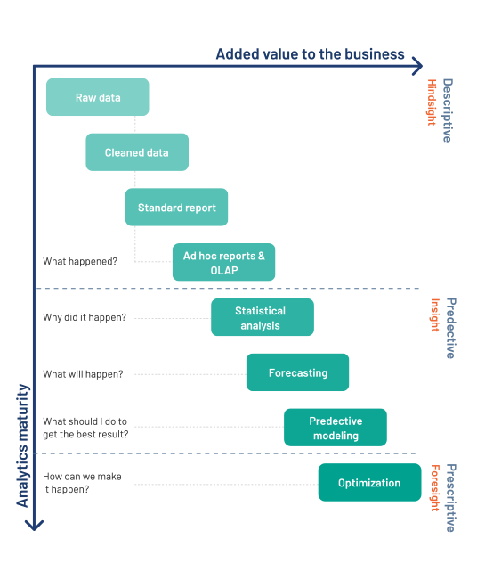 R&C Third Party Risk Management