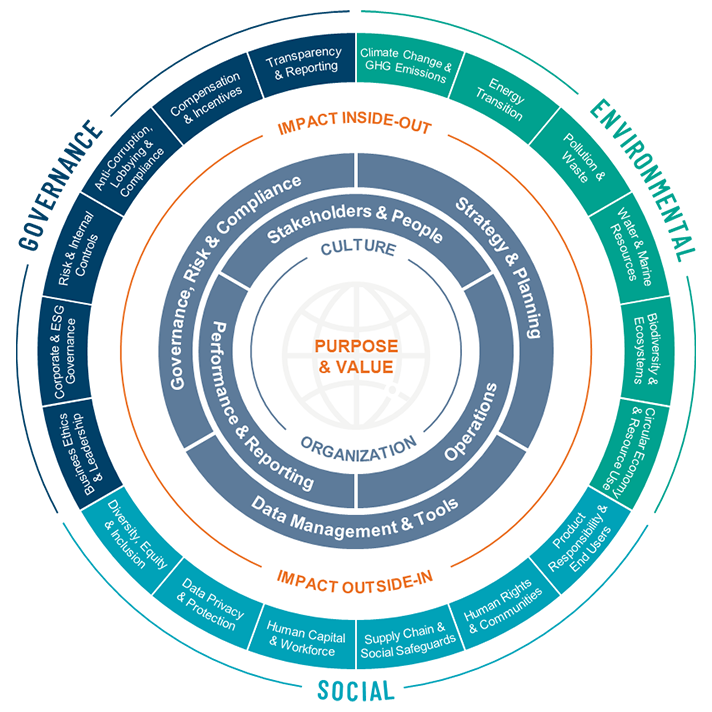 sustainable development consulting in Australia